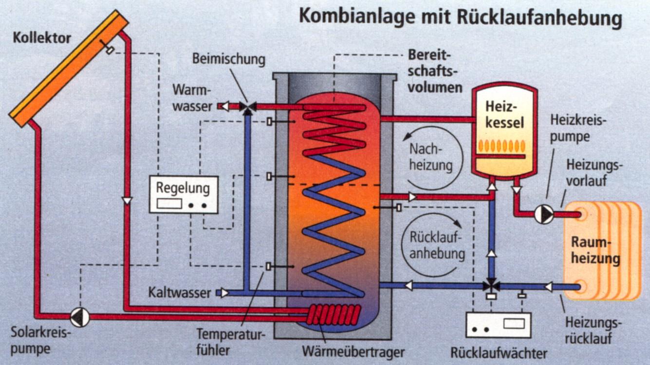 Solaranlage